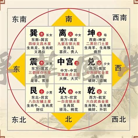 风水八卦|最详细的八卦空间方位全解（2020最新图解版）